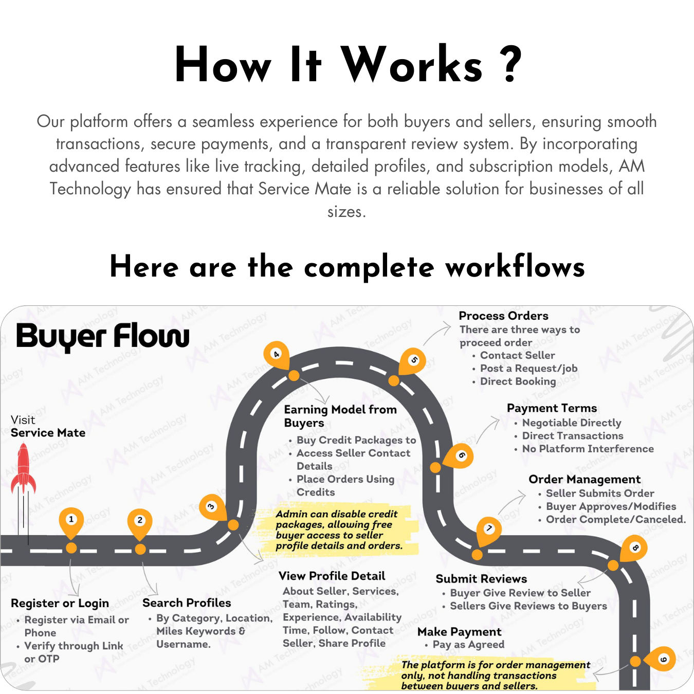 ServiceMate- Local Service Provider Marketplace Asp Dot Net