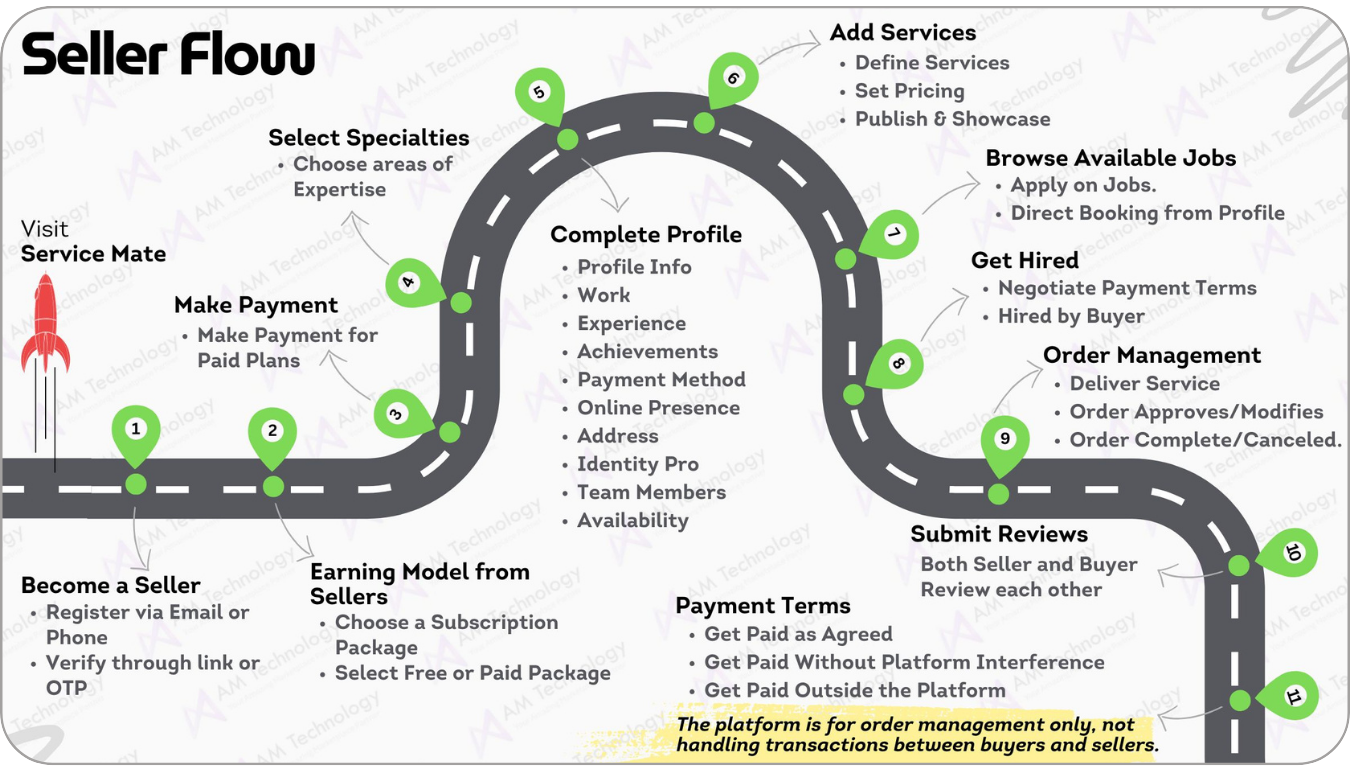 ServiceMate- Local Service Provider Marketplace Asp Dot Net